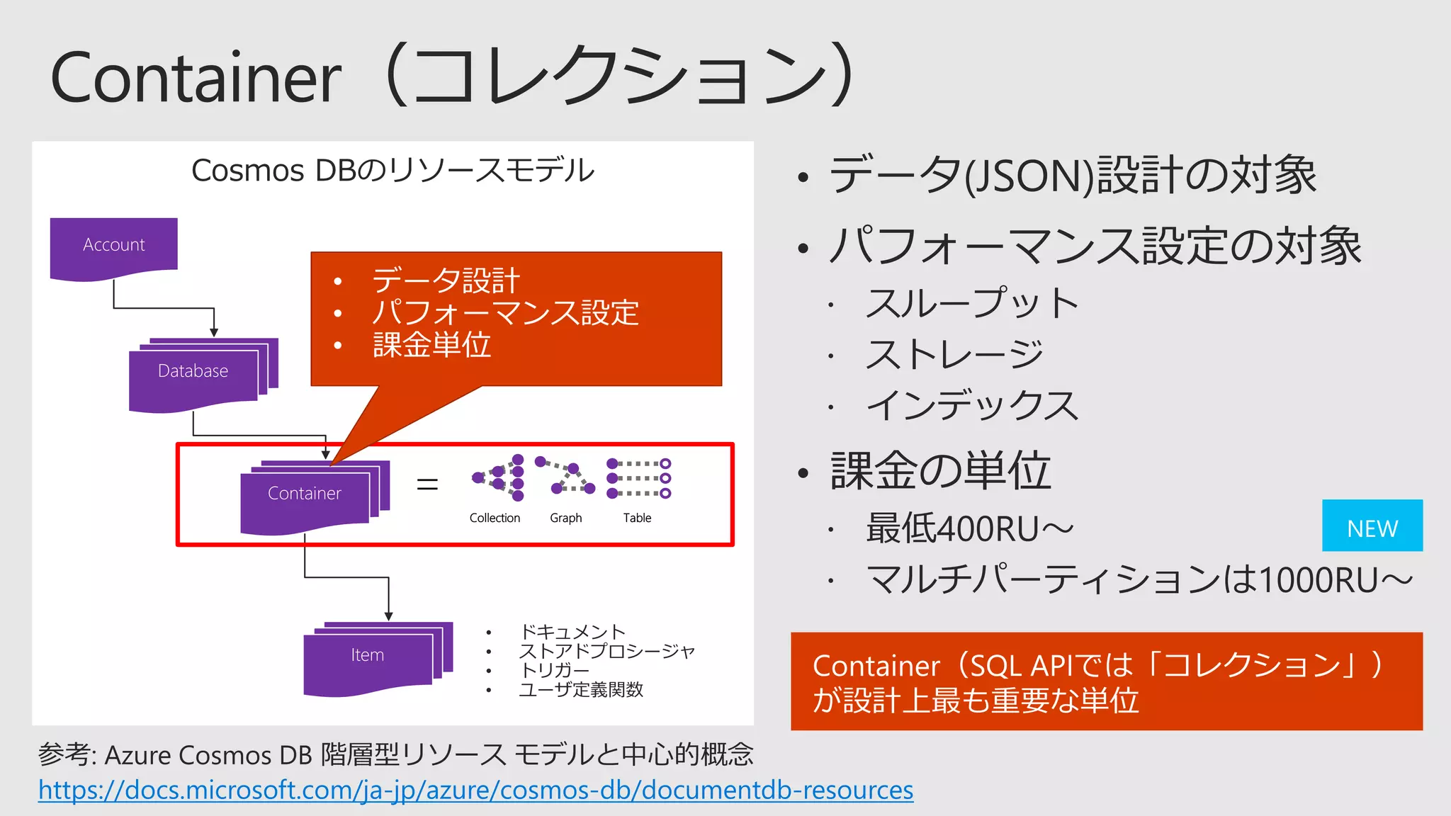 Cosmos DBのリソースモデル •
•
•
Account
Database
Container
Item
=
Collection Graph Table
• ドキュメント
• ストアドプロシージャ
• トリガー
• ユーザ定義関数
参考: Azure Cosmos DB 階層型リソース モデルと中心的概念
https://docs.microsoft.com/ja-jp/azure/cosmos-db/documentdb-resources
Container（SQL APIでは「コレクション」）
が設計上最も重要な単位
 