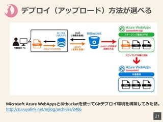 デプロイ（アップロード）方法が選べる
21
Microsoft Azure WebAppsとBitbucketを使ってGitデプロイ環境を構築してみた話。
http://zuvuyalink.net/nrjlog/archives/2486
 