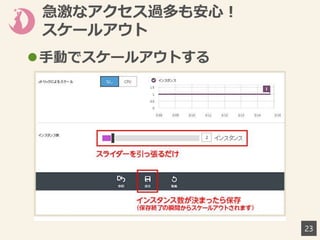 急激なアクセス過多も安心！
スケールアウト
23
手動でスケールアウトする
 