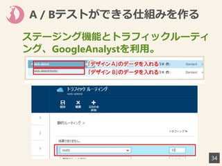 A / Bテストができる仕組みを作る
34
ステージング機能とトラフィックルーティ
ング、GoogleAnalystを利用。
 