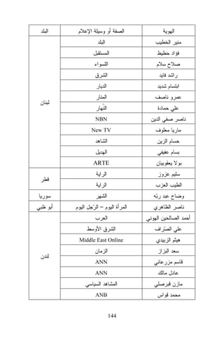 NBN
New TV

ARTE

–

Middle East Online

ANN
ANN

ANB

144

 