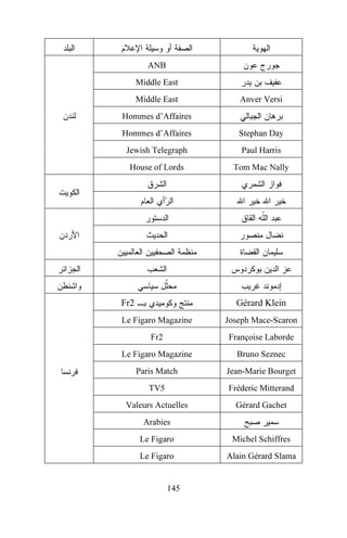 ANB
Middle East
Middle East

Anver Versi

Hommes d’Affaires
Hommes d’Affaires

Stephan Day

Jewish Telegraph

Paul Harris

House of Lords

Tom Mac Nally

Fr2

Gérard Klein

Le Figaro Magazine

Joseph Mace-Scaron

Fr2

Françoise Laborde

Le Figaro Magazine

Bruno Seznec

Paris Match

Jean-Marie Bourget

TV5

Fréderic Mitterand

Valeurs Actuelles

Gérard Gachet

Arabies
Le Figaro

Michel Schiffres

Le Figaro

Alain Gérard Slama

145

 