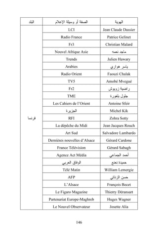 LCI

Jean Claude Dassier

Radio France

Patrice Gelinet

Fr3

Christian Malard

Nouvel Afrique Asie
Trends

Julien Hawary

Arabies
Radio Orient

Faouzi Chalak

TV5

Amobé Mvegué

Fr2
TME
Les Cahiers de l’Orient

Antoine Sfeir
Michel Kik

RFI

Zohra Sotty

La dépêche du Midi

Jean Jacques Rouch

Art Sud

Salvadore Lambardo

Dernières nouvelles d’Alsace

Gérard Cardone

France Télévision

Gérard Sabagh

Agence Act Média

Télé Matin

William Lemergie

AFP
L’Alsace

François Becet

Le Figaro Magazine

Thierry Déransart

Partenariat Europe-Maghreb

Huges Wagner

Le Nouvel Observateur

Josette Alia

146

 