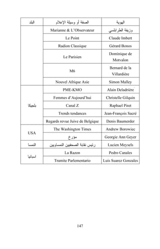 Marianne & L’Observateur
Le Point

Claude Imbert

Radion Classique

Gérard Bonos

Le Parisien

Dominique de
Motvalon
Bernard de la

M6

Villardière

Nouvel Afrique Asie

Simon Malley

PME-KMO

Alain Deladrière

Femmes d’Aujourd’hui

Christelle Gilquin

Canal Z

Raphael Piret

Trends tendances

Jean-François Sacré

Regards revue Juive de Belgique

Denis Baumerder

The Washington Times

Andrew Borowiec

USA
Georgie Ann Geyer
Lucien Meysels
La Razon

Pedro Canales

Tramite Parlementario

Luis Suarez Gonzales

147

 