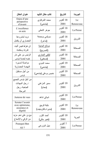 Enjeu d’une
perspective
d’avenir

(

18
2001

)

18
2001

L’excellence
en acte

(

)

(

18
2001

)

(

19
2001
19
2001

)

:
(

La Presse

18
2001

)

(

Renouveau

18
2001

)

(

Le

19
2001

)

Justesse de vues

19
2001

La Presse

Scruter l’avenir
avec optimisme,
assurance et
dignité

19
2001

Le
Renouveau

(

)

(

)

19
2001
7
2001

Pourquoi Ben
Ali ?
151

La Presse

 