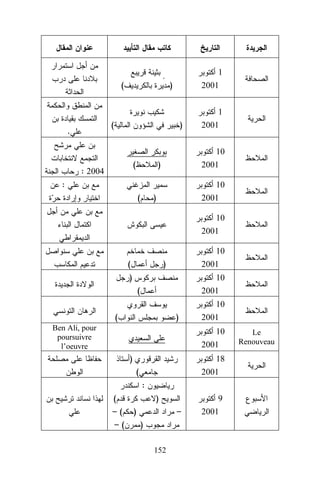 (

1
2001

)

(

.

)

(

: 2004

10
2001

)

:
(

1
2001

10
2001

)

10
2001
(

10
2001

)

)

10
2001

(
(

)

Ben Ali, pour
poursuivre
l’oeuvre

10
2001
10
2001

)

18
2001

(
:
(
–(
–(

)
)

–
)
152

9
2001

Le
Renouveau

 