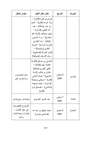 –(

)
( )
–(
)
–(
)
)
(
(

)

–(

)

–(
)
–(
)
(
)
(

)
–(

)

(

)
)
–(
–(
–(
–(
( )

)
)
)

6
2001

7
2001
:
(

)

155

6
2001

 