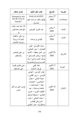 Erich ALAUZEN

Pourquoi je suis
fier de vivre en
Tunisie?

)

27
2001

(

14

7
2001

.
:

7
2001
–
–

–
–
–

)

–

23
2001

17
2001

–
(

)
(
–

–

–
–
–
–

–

12
2001

–
–
–
–

–
)
–(
156

La Presse

 