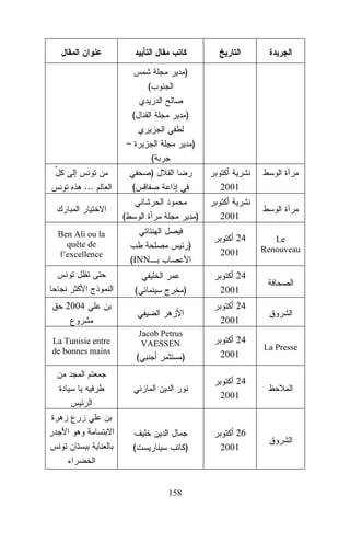 )
(
(

)

–

)
(
)

...

(

2001

(
Ben Ali ou la
quête de
l’excellence

)
)
(INN
(

)

2004

2001
24
2001

Le
Renouveau

24
2001
24
2001

Jacob Petrus
VAESSEN

La Tunisie entre
de bonnes mains

(

24
2001

)

24
2001

(

)

158

26
2001

La Presse

 