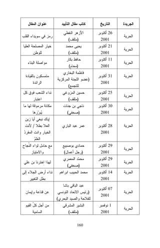 (
(
(

)

26
2001

)

21
2001

)

11
2001
)

(
(
(

31
2001

)

25
2001

)

30
2001

/

28
2001

(

29
2001

)
(

29
2001

)

14
2001
)
(
(

)
160

07
2001
1
2001

 
