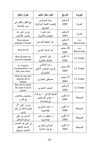 )

4
2001

(
(

6
2001

)

Pour mieux
préparer l’avenir

6
2001

Le
Renouveau

Acte de foi

28
2001

Le
Renouveau

Ben ali pour un
nouveau mandat

11
2001

Le Temps

28
2001

Le Temps

27
2001

Le Temps

6
2001

Le Temps

(

)

La Tunisie
d’aujourd’hui a su
faire son choix

)
(

Dans le sens des
attentes de la
Nation
Ben Ali le choix
du cœur et de la
raison

–
–
(
"

)

"

21
2001

.
.

(
(
(

11
2001
11
2001

)
)
)

161

11
2001

 