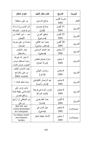 2001
:

(

31
2001

)

...
(

25
2001

)

(

)
(

!

)

(

2004

1
2001
6
2001

)
)

(
(

6
2001

)

(
(

Ben Ali, une
vision dynamique
de l’entreprise
La chance sourit
aux hommes
lucides

27
2001

)

(

28
2001

6
2001
6
2001

)

164

La Presse

1
2001

)

6
2001

La Presse

 