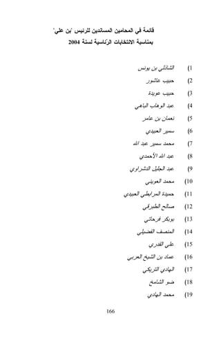 "

"
2004

(1
(2
(3
(4
(5
(6
(7
(8
(9
(10
(11
(12
(13
(14
(15
(16
(17
(18
(19
166

 