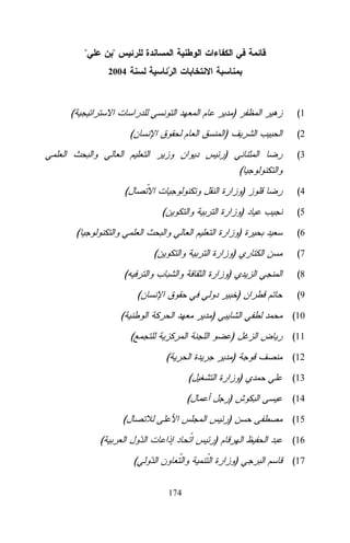 "

"
2004

(

)
(

(1

)

(2

)

(3

(
(

)

(4

)

(5

)

(6

(
(
(

)

(

(7

)

(8

(

)

(

)
(

(9
(10

)

(11

)

(12

(
(

)

(

(13

)
)

(
(

(14
(15

)
(

(16

)
174

(17

 