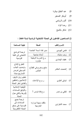 (8
(9
(10
(11
(12

: 2009

(2

"

"

(1
(2

.

(3

(4

..

)

7

.

(5

(6

(7

182

 