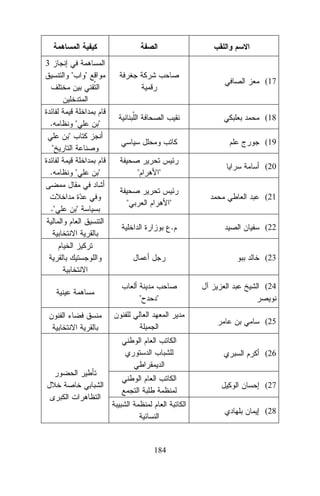 3
"

.

"

"

(17

(18

"

"

(19

"
.

."

"

"

"

"

(20

"

"

"
.

(21
(22
(23
(24

"

"
(25

(26
(27
(28

184

 