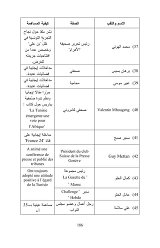 "

"
"

"

(37

.
(38

.

(39

.

:
Valentin Mbougeng (40

"La Tunisie
émergente une
voie pour
l’Afrique"

(41

"France 24"
A animé une
conférence de
presse et publié des
tribunes

Président du club
Suisse de la Presse
Genève

Ont toujours
adopté une attitude
positive à l’égard
de la Tunisie

La Gazette du "

Guy Mettan (42

(43

" Maroc
Challenge "

" Hebdo
35

(44
(45

.
186

 