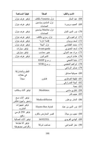 Venerria

(68
(69

Marilia

(70
(71

"
"

"
"

(72

Avant-garde

(74

(73
(75
(76

SNDP . .

(77

STIR . .

(78
(79
(80
(81
(82
(83

Meublatex

(84
(85

Media-diffusion

(86

Electro Ben Ayed

(87

250

(88
SOTETEL

(89
(90

188

 