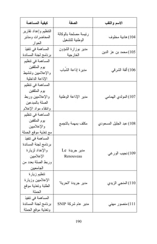 (104
(105

(106

(107

(108

Le
Renouveau

"

"

(109

(110

(111

SNIP

190

 