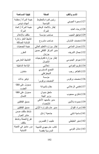 /

(127

/

(128
(129
(130
(131
(132
(133
(134
(135

"

"

(136
(137
(138
(139
(140

/

(141

/

(142
(143

192

 