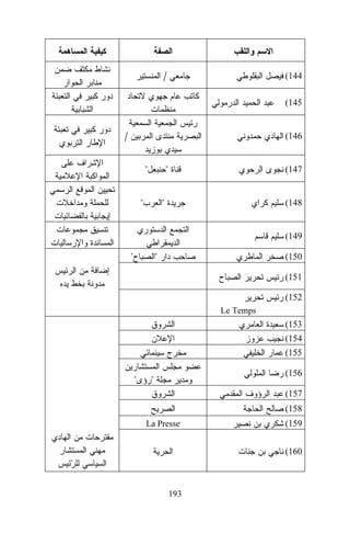 /

(144
(145

/

(146

"

"

"

(147

"

(148
(149

"

"

(150
(151
(152
Le Temps

(153
(154
(155

"

(156

"

(157
(158
La Presse

(159
(160

193

 