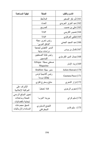 (161
(162
(163
TAP

(164

TAP

(165

"

"

(166
(167
(168

Afrique
Magazine

(169
Julien Hawari (170

Arabies

Gaetana Pace (171

(172

"
"

"

(173

"

(174

(175

194

 
