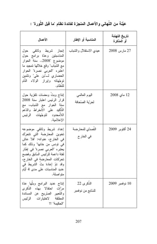 :"

"

2008

"
"

..2008"
"
"

27

"

.
2008

2008

12

.
2009
" :
"
"

4

24

2009

10

"

.
22

!! "

"

207

 