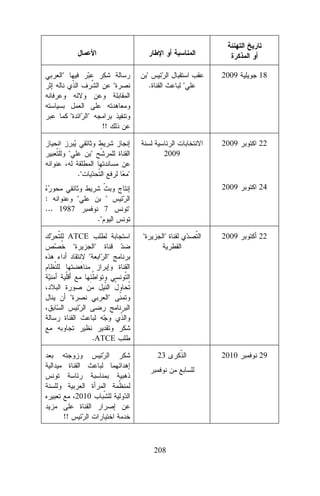 "

"

"

"

2009

22

24

"

2009

22

23

"

18

2009

"

2009

2010

29

.

"

!!
"

2009

."

"

:
"
... 1987

."

"
7

"
"

ATCE
"
"
"

"

"

"

.ATCE

2010
!!

208

 