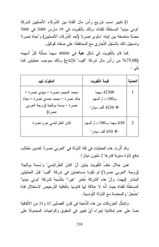 (1
7000

2009

"

"

19

" (

)"

"

"

.
48800

(

"

"

%75.08)
:

–

–
–

42300
/. 100

–
)

–

1

4230

(

/. 100

650

2

650

"

"
.

"

" "
"

"

2

"
"

"

("
"

"

)

"
.

33 32

210

"

"

 