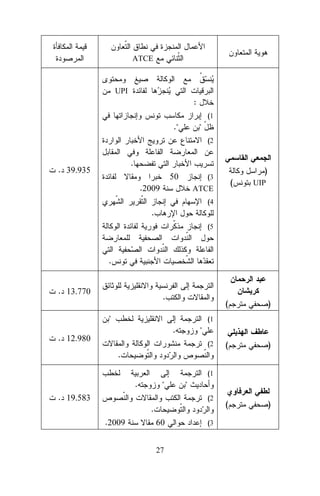 ATCE

UPI

:
(1

."

"
(2

.

. 39.935

50

)

(3

.2009

(

ATCE

UIP

(4

.
(5

.
. 13.770

.

(

"

)

(

)

(

)

(1

.

. 12.980

"
(2

.
(1

.

"

. 19.583

"
(2

.
.2009

60
27

(3

 