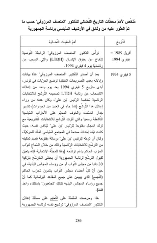 – 1989

(LTDH)

1994
.1994



4



1994

1994

5

LTDH




(

)







)
30
(



)


.(




286

5

 