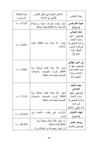 ATCE

. 9.126

("

"
.

)
2009

44

(

)
–

. 6.601

2009

)

51
.ATCE
"
("

)

36

. 3.883

2009
.

(

24

)
2009

. 7.119
.

(2011
. 10.352

« anb »
.
320

. 48.434

14

.

(
(1

2009
(2

29

)

(

)

 