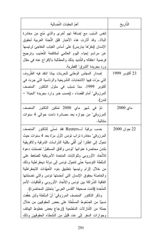 .
(

.

)




1999


–

23

.1999



)


.(



2000

2000

4


.



2000

Reuters
4





.(









)


)

291

22

 