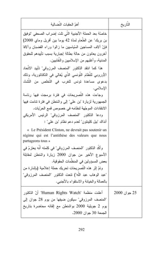 (2000

42



.




.




.




:







« Le Président Clinton, ne devrait pas soutenir un
régime qui est l’antithèse des valeurs que nous
partageons tous »




2000

.
)




(



.
Human Rights Watch
28

2000





2000
.2000

292

2
30

25

 