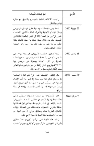 ATCE
.
2000

27

2000

18

2000

30




.





(CNLT)
.



8)
4
10

(
.
2001






.

) 



 


 


293

7

 