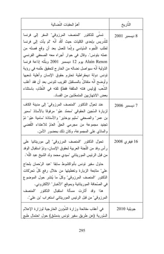 2001

8

2006

7

2008

16


.
2001

12

Alain Renon

(

)

.



















.




.





.








.




2010
(

)
295

 