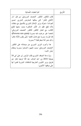 (Persona non grata)




.







.

10







.

296

2010




 