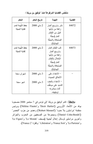 :



2000

2

84072

)
.(
2000

2

84073

)
.(
2000

3
.

2000

3

.

2000



7



:

(Hélène Flautre Desir Harlen)




(Robert Menard) 


(Daniel Cohn-Bendit)

Le Figaro Le Monde
.(France 2

)
 Libération France Soir Le Parisien
319

 