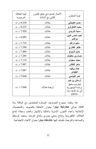 ATCE

. 8.250
. 8.235
. 7.920
. 8.092
. 7.719
. 7.590
. 7.480
. 7.285
. 7.119
. 7.087
. 7.087
. 7.040
)

. 7.040
(2010

963.384

.

106.616

32

2009

 