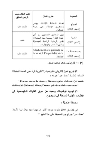 (2005

3)

(2005

.

3)

:
.
Attachement à la primauté de
la loi et à l’impartialité de la
justice

Le Renouveau
(2005

.

3)

+ : (*)

(2
:





 Femmes contre la violence, Women against violence. Qui essaie
de blanchir Mohamed Abbou, l’avocat qui a brutalisé sa consoeur.

(3
.
:




2007

22



!!

329



 