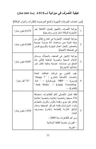 (

2009

) ATCE

(

)
)

8,474

1

(
)
43

9,500

2
(

9,047

)

3
(

737

" Image 7 " :
AZ " – (
) " PRP " – (
)
" Arab Média " – (
) "Consulting
... (
)

4

:
376
)
(
1,818

(

)
.
: 2009

33

5

 