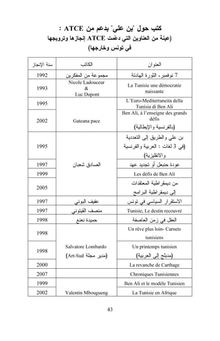 : ATCE

"

"

ATCE
(

)

7

1992
1993

Nicole Ladouceur
&
Luc Dupont

La Tunisie une démocratie
naissante
L’Euro-Mediterraneita della
Tunisia di Ben Ali
Ben Ali, à l’enseigne des grands
défis

1995
2002

Gateana pace

(

)
:

1995

3

)

(
1997
1999

Les défis de Ben Ali

2005
1997
1997

Tunisie, Le destin recouvré

1998
Un rêve plus loin- Carnets

1998
1998

tunisiens
Salvatore Lombardo

(Art-Sud

Un printemps tunisien

)

(

)

2000

La revanche de Carthage

2007

Chroniques Tunisiennes

1999

Ben Ali et le modèle Tunisien

2002

Valentin Mbougueng

43

La Tunisie en Afrique

 