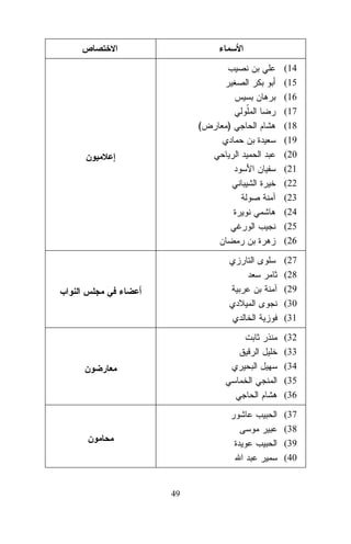 (

)

(14
(15
(16
(17
(18
(19
(20
(21
(22
(23
(24
(25
(26
(27
(28
(29
(30
(31
(32
(33
(34
(35
(36
(37
(38
(39
(40

49

 