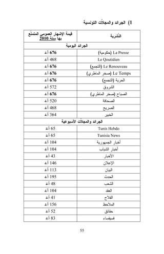 (1
2010
. 676

(

. 468

Le Qoutidien

. 676

(

. 676

) La Presse
) Le Renouveau

(

) Le Temps

. 676

(

)

. 572
. 676

(

)

. 520
. 468
. 364
. 65

Tunis Hebdo

. 65

Tunisia News

. 104
. 104
. 43
. 146
. 113
. 195
. 48
. 104
. 41
. 156
. 52
. 83
55

 