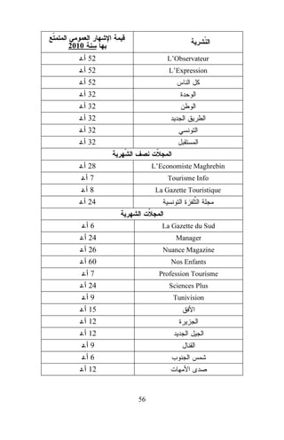 2010
. 52

L’Observateur

. 52

L’Expression

. 52
. 32
. 32
. 32
. 32
. 32
. 28

L’Economiste Maghrebin

. 7

Tourisme Info

. 8

La Gazette Touristique

. 24
. 6

La Gazette du Sud

. 24

Manager

. 26

Nuance Magazine

. 60

Nos Enfants

. 7

Profession Tourisme

. 24

Sciences Plus

. 9

Tunivision

. 15
. 12
. 12
. 9
. 6
. 12

56

 