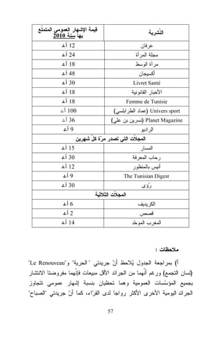 2010
. 12
. 24
. 18
. 48
. 30

Livret Santé

. 18
. 18

Femme de Tunisie

. 100

(

. 36

(

) Univers sport
) Planet Magazine

. 9
. 15
. 30
. 12
. 9

The Tunisian Digest

. 30
. 6
. 2
. 14

:
"Le Renouveau" "

"

(
(

"

"
57

)

 