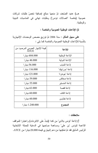 (
("

"

)
.

:

(2
:

2006

:
ATCE
604.000
46.000
56.000
116.000

"

121.000

"

"

"

59.000
55.000
63.000
60.000
60.000
1.240.000

:
(

)

"

"
"

.ATCE

20.000
59

"

(

 