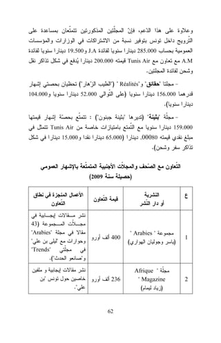 19.500 J.A

285.000

200.000

Tunis Air

A.M

.
("
104.000

") " Réalités" "

"

)

52.000

156.000

.(
: ("

"

) "

"
159.000

Tunis Air
65.000)

15.000

.00080
.(

(2009

43)
"Arabies"
"
"
"Trends"
.("

)

400

" Arabies "
(

)

1

"

"
."

236

62

Afrique "
" Magazine
(
)

2

 