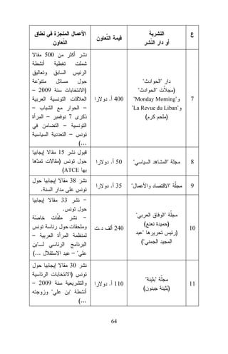 500

"
– 2009

)

"
. 400

–

–
–

"
"

)

"Monday Morning"

7

"La Revue du Liban"
(
)

7
–
–
(...
15
)
(ATCE

. 50

38

. 35

.
33
.

"

"

"

"

"
.

–
"
(...

240

8

9

"
(

)

"
("

)

10

–"
30
)

– 2009
"

. 110

"
(...

64

"
(

"
)

11

 