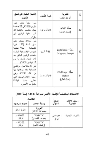 22

2009
. 20

"

"
(

"
)

12

."
177)
–
. 66

.(2009

partenariat "

"Maghreb Europe

13

12
37
Challenge "

ATCE

.

50

"Hebdo
(

.

(2010

) ATCE

"
(MBC
600
300

(

"

"ANB TV"

)
)

"ANN TV"
(
)
65

. 2,525

14
)

 